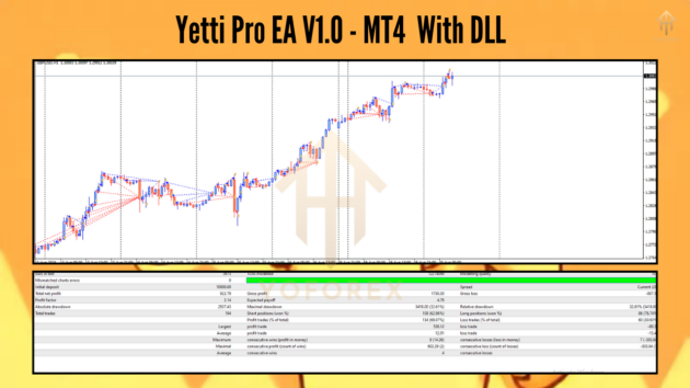 yetti pro ea v1.0 mt4