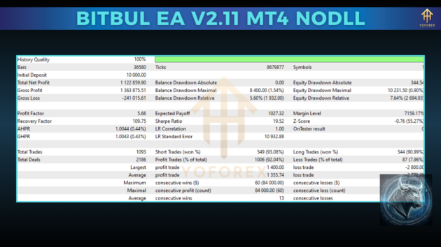 bitbull ea v2.11