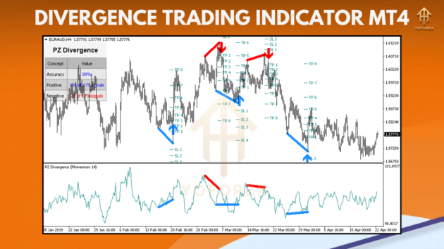 divergence trading indicator