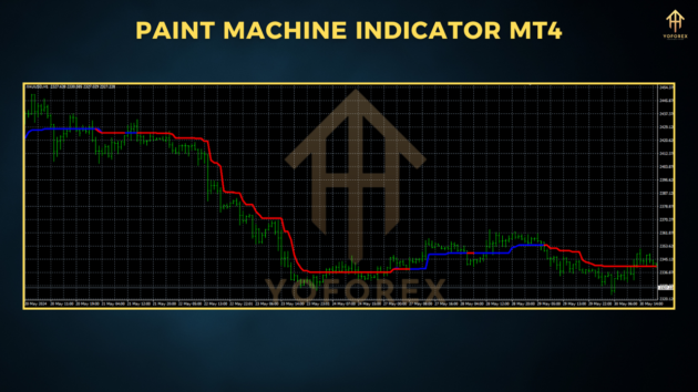 paint machine indicator