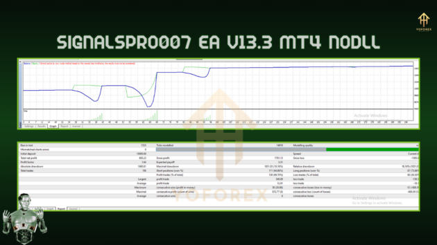 signalspro007 ea v13.3