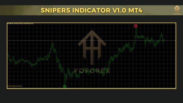 snipers indicator v1.0