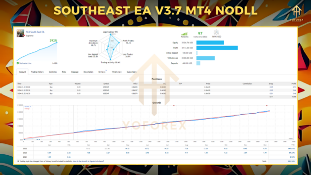 southeast ea v3.7