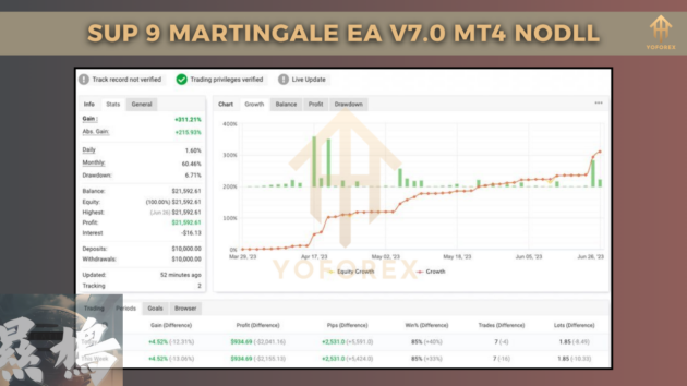 sup 9 martingale ea v7.0