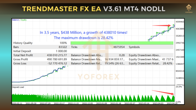 trendmaster fx ea v3.61