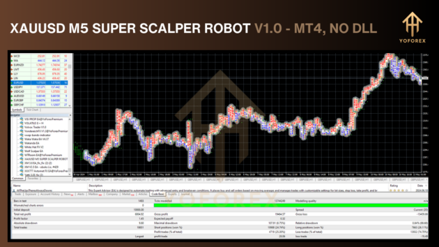 xauusd m5 super scalper robot ea v1.0