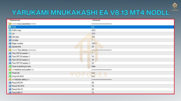 yarukami mnukakashi ea v8.13