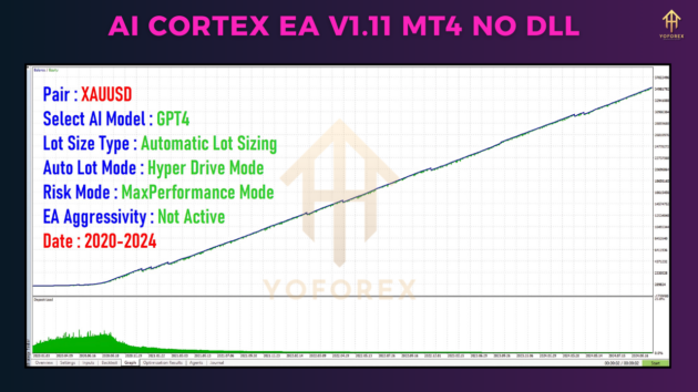 ai cortex ea v1.11