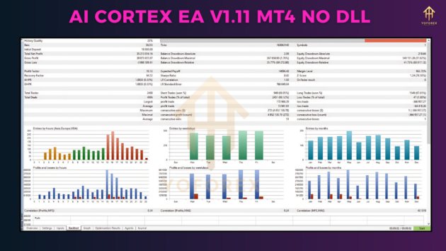 ai cortex ea v1.11