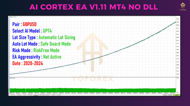 ai cortex ea v1.11