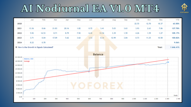 ai nodiurnal ea v1.0