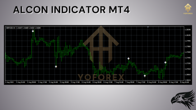 alcon indicator