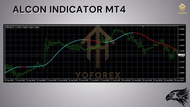 alcon indicator