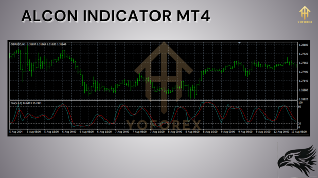 alcon indicator