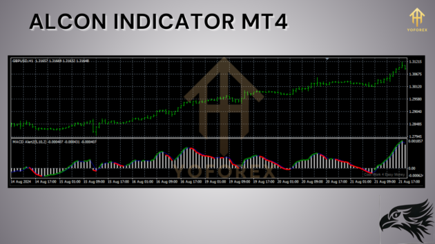 alcon indicator