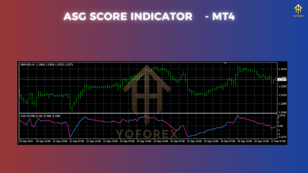 asg score indicator