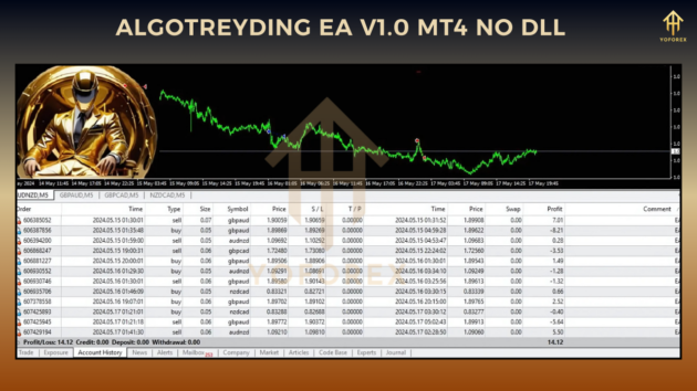 algotreyding ea v1.0