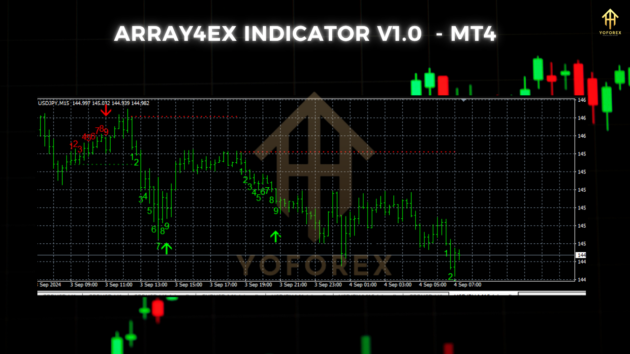 array4ex indicator v1.0 mt4