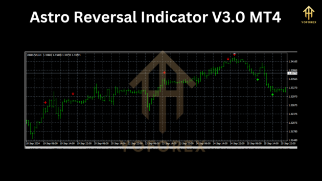 astro reversal indicator v3.0 mt4