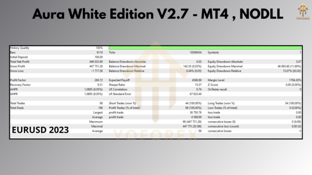 aura white edition ea v2.7