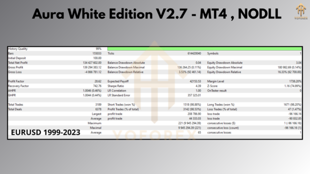 aura white edition ea v2.7