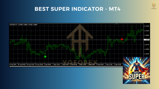 best super indicator