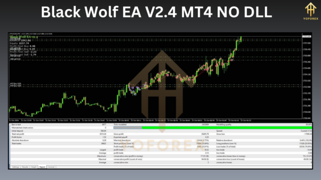 black wolf ea v2.4