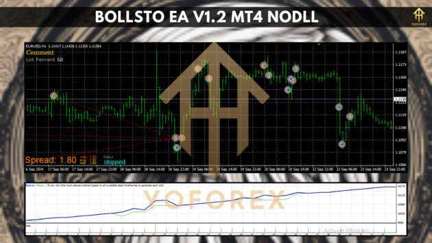 bollsto ea v1.2 mt4