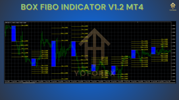 box fibo indicator v1.2