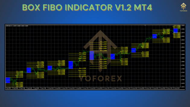 box fibo indicator v1.2