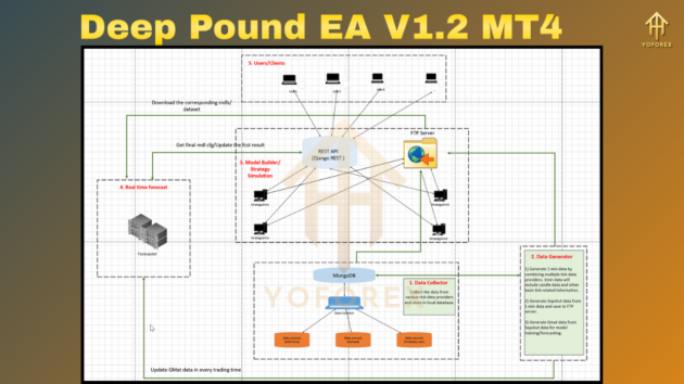 deep pound ea v1.2