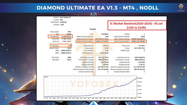 diamond ultimate ea v1.3