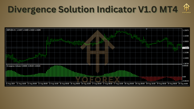 divergence solution indicator v1.0