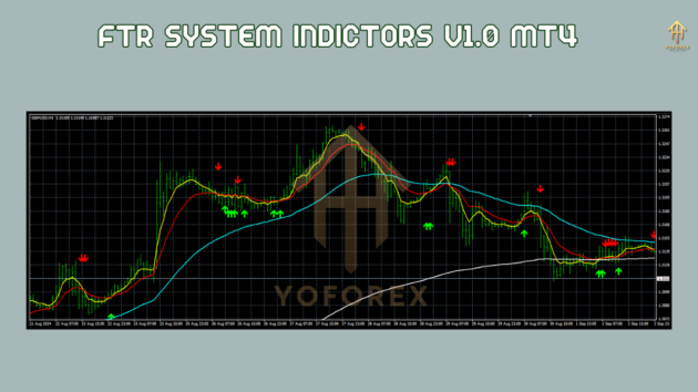 ftr system indicators v1.0