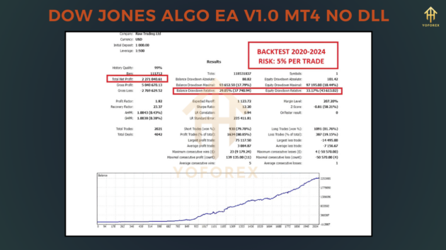 dow jones algo ea v1.0