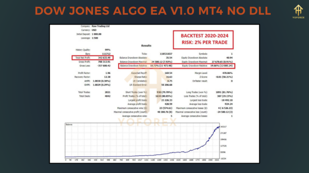 dow jones algo ea v1.0