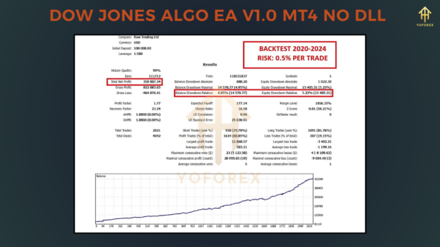 dow jones algo ea v1.0