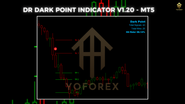 dr dark point indicator v1.20 mt5