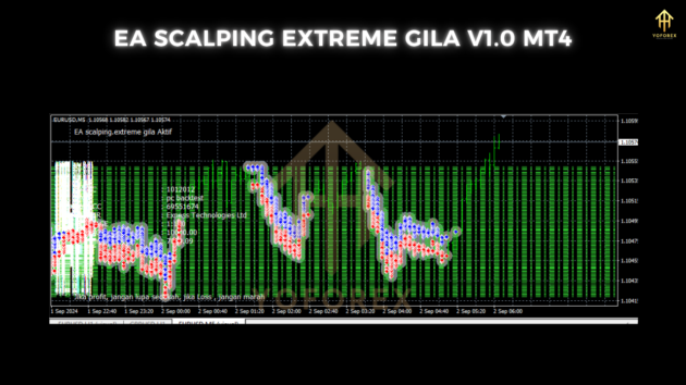 ea scalping extreme gila v1.0 mt4