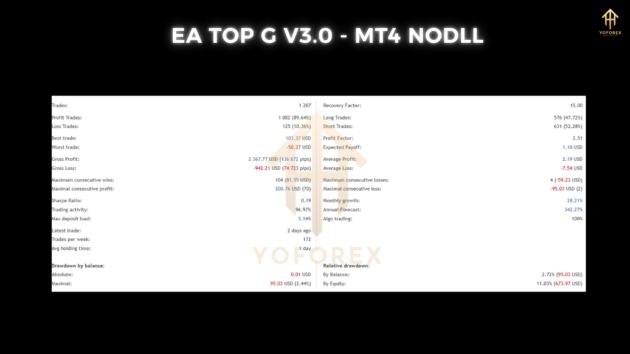 ea top g v3.0 mt4