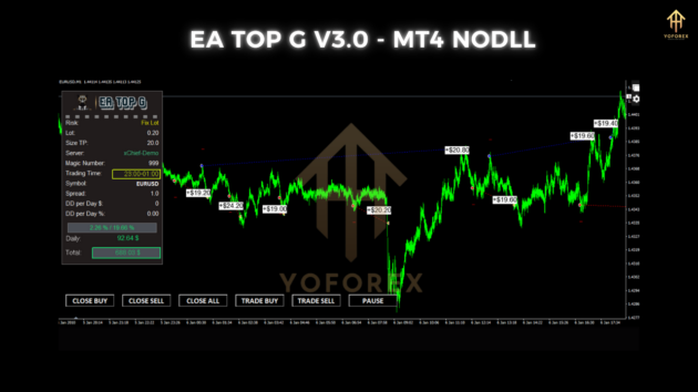 ea top g v3.0 mt4