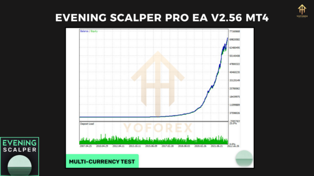 evening scalper pro ea v2.56