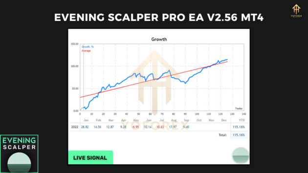 evening scalper pro ea v2.56