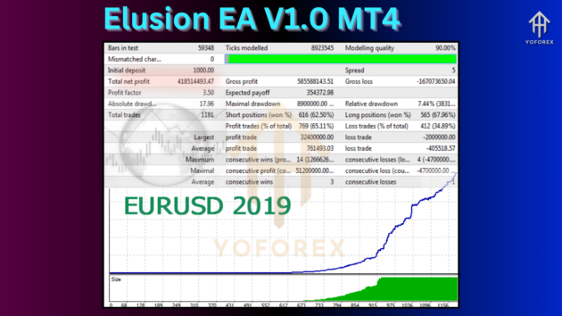 elusion ea v1.0 mt4 2