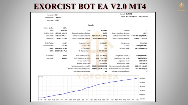 exorcist bot ea v2.0