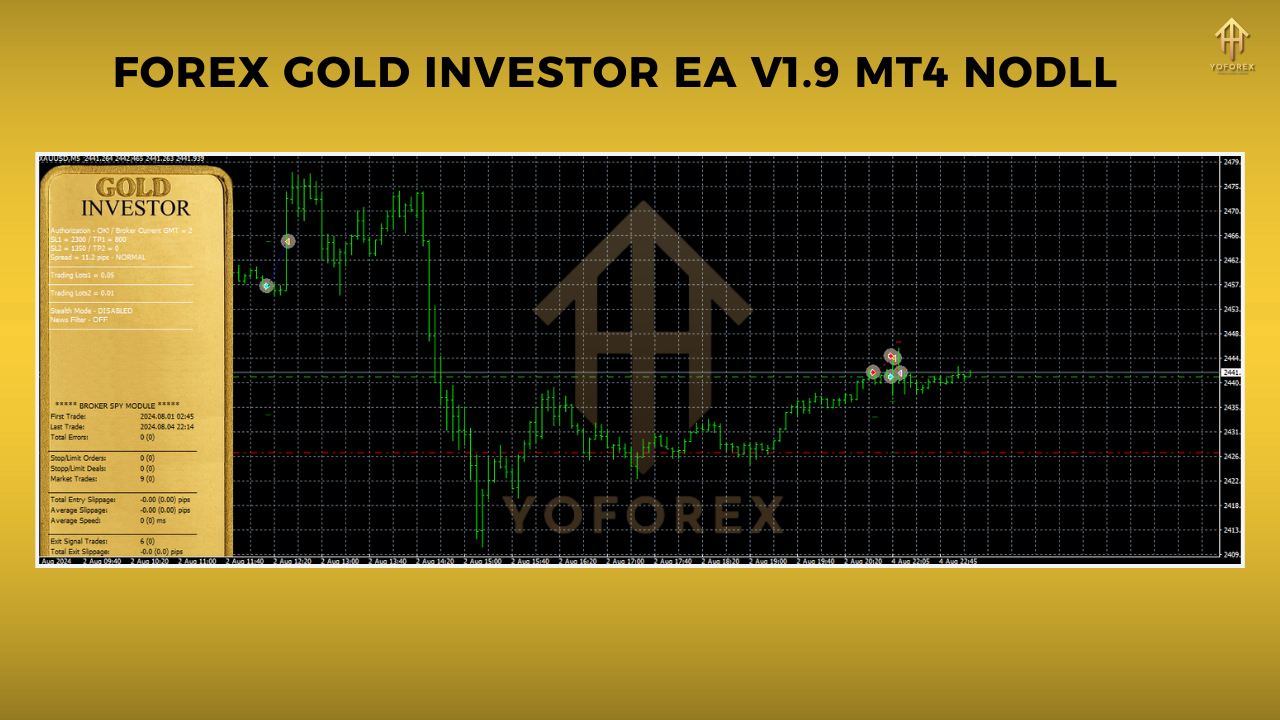 forex gold investor ea v1.9