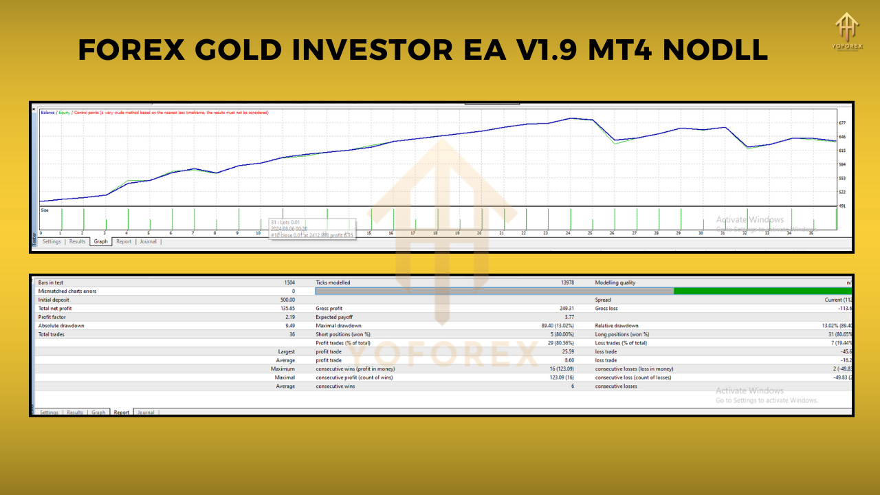 forex gold investor ea v1.9