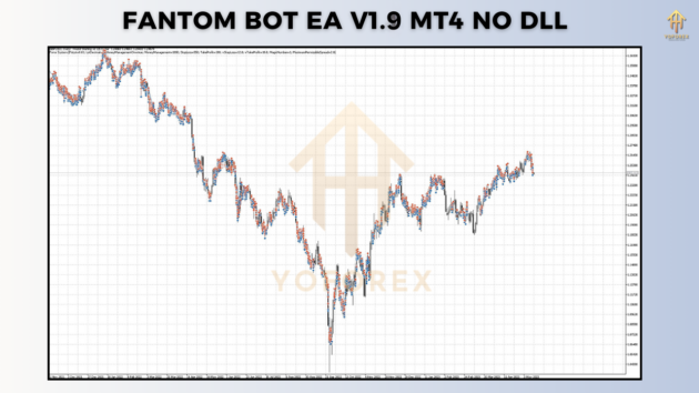 fantom bot ea v1.9 1