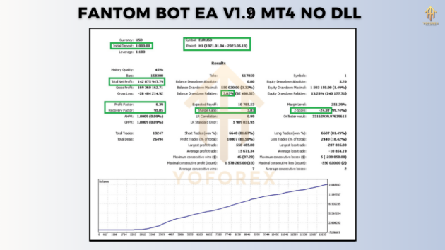 fantom bot ea v1.9