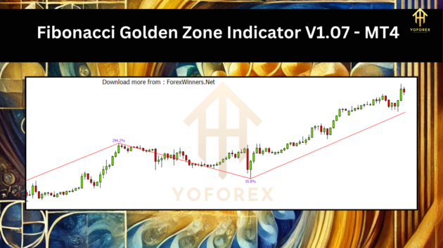 fibonacci golden zone indicator v1.07 mt4